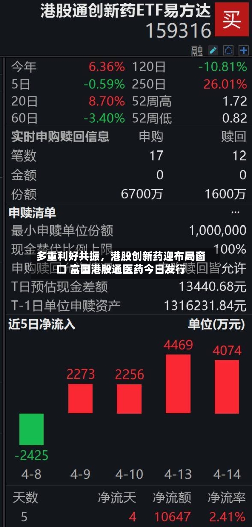 多重利好共振，港股创新药迎布局窗口 富国港股通医药今日发行-第3张图片