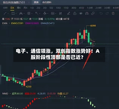 电子	、通信领涨，双创指数涨势好！A股阶段性顶部是否已近？-第3张图片