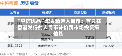 “中信优品	”华夏精选人民币：首只在香港发行的人民币计价跨市场投资级债基-第3张图片