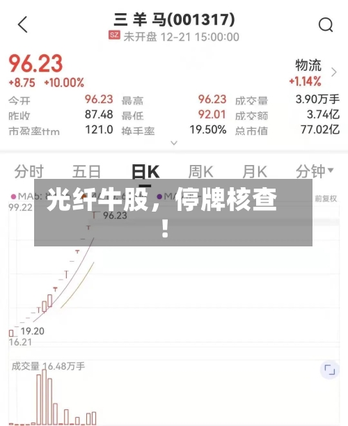 光纤牛股,停牌核查!