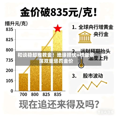 和谈稳却难救金!地缘担忧+权益震荡双重惩罚金价