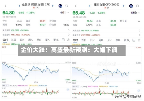 金价大跌！高盛最新预测：大幅下调-第1张图片