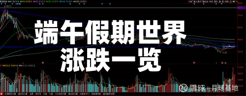 端午假期世界涨跌一览-第1张图片