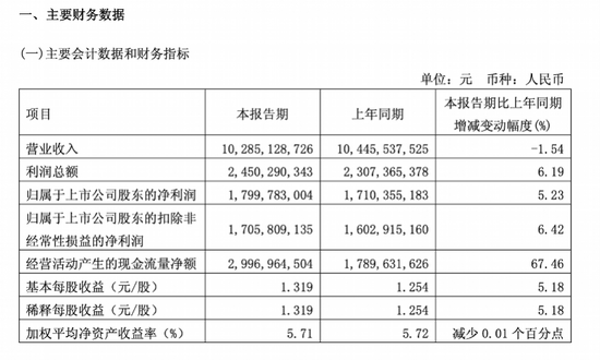 世界杯开战一周	，青岛啤酒先扛不住了