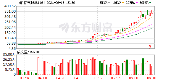 两大“六氟化钨概念”牛股，发布风险提示！