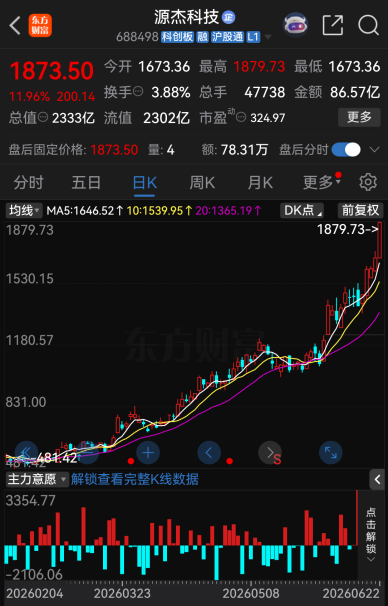 今夜，46家A股公司提示风险！