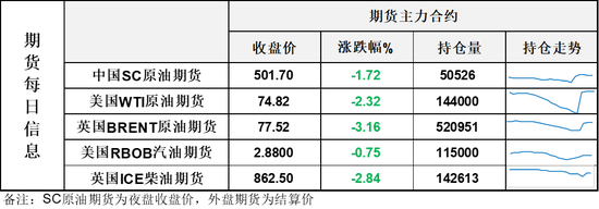 油价高开后日内大跌，瑞士谈判各方“大局为重”让地缘再次降温