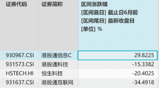 南向资金加速抢筹港股硬科技！规模最大港股通信息技术ETF华宝（159131）天量收涨4.57%，资金单日买1.89亿份